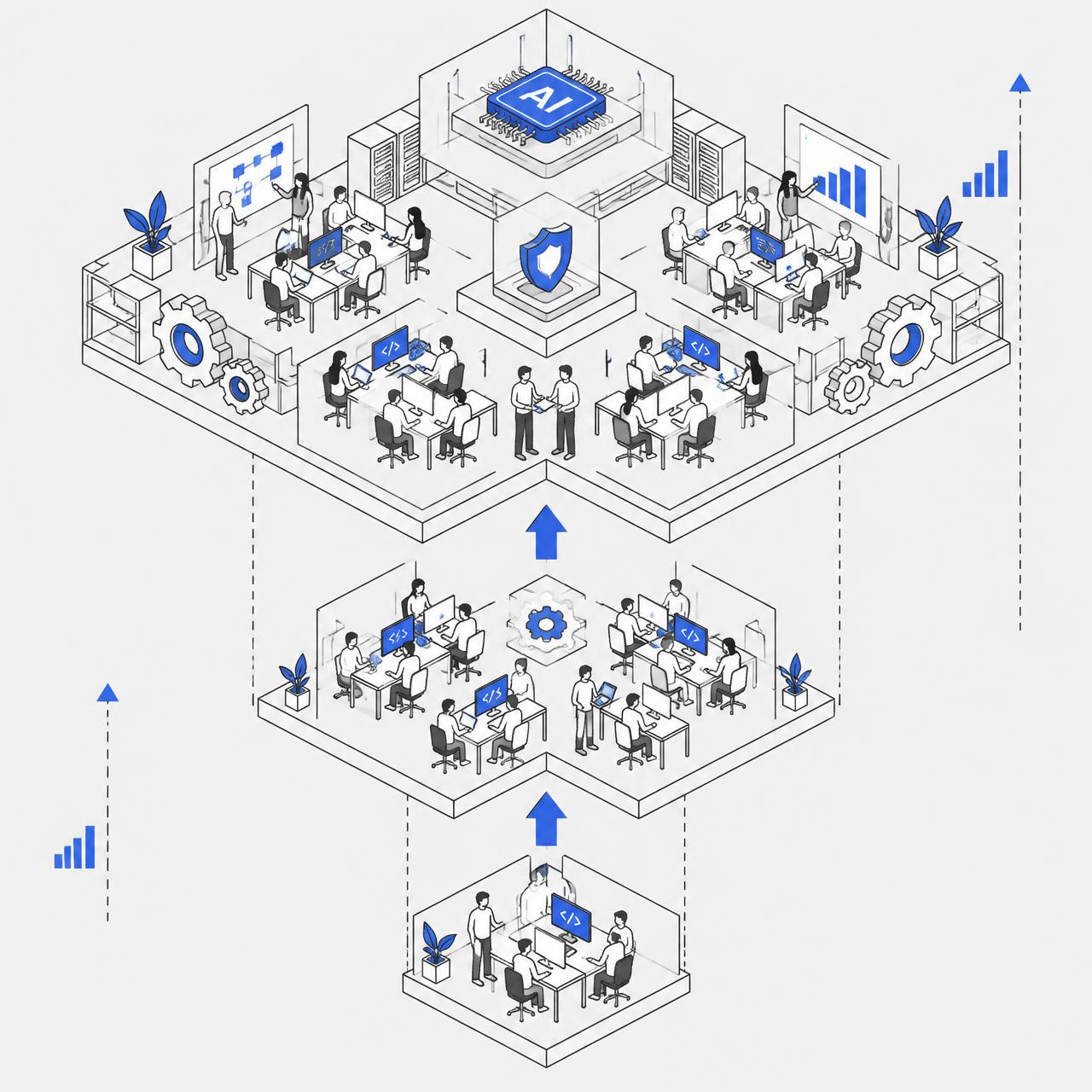 Layered diagram of a small founding team growing into a large engineering organization with AI, security and operations